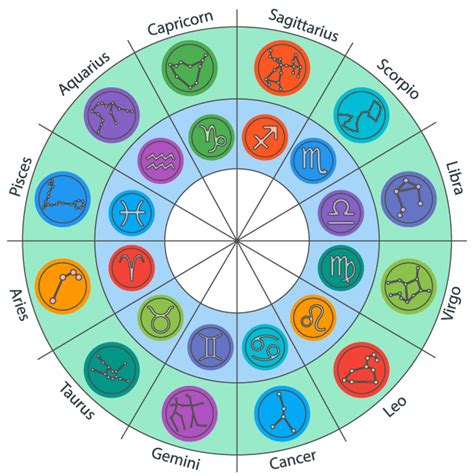 cafe astrology natal report|cafe astrology natal chart sidereal.